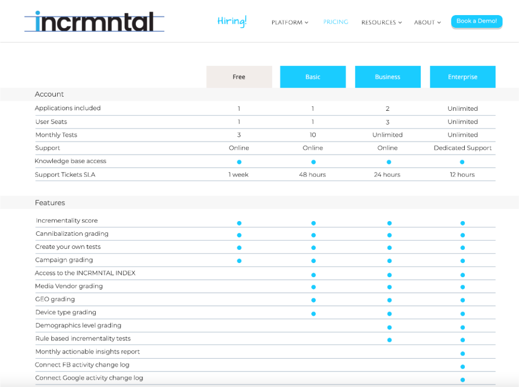 incrmntal pricing packages