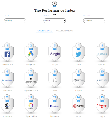 appsflyer index