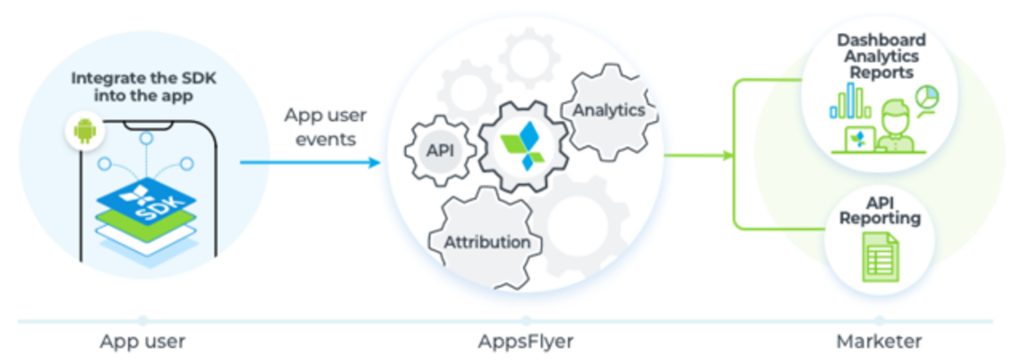 appsflyer SDK