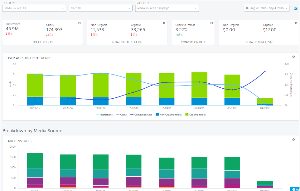 appsflyer dashboard