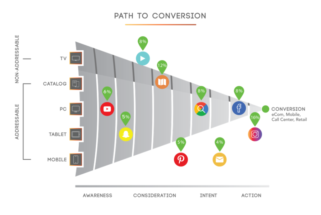 attribution path measured.com