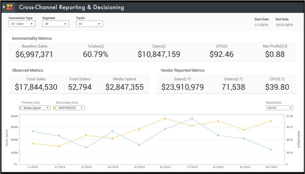 measured dashboard