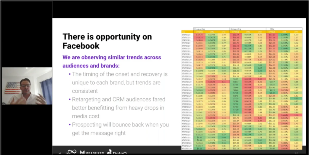 measured incrementality insights