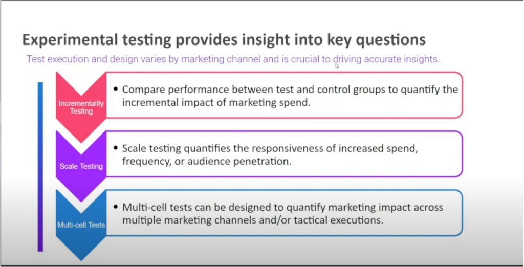 measured incrementality insights