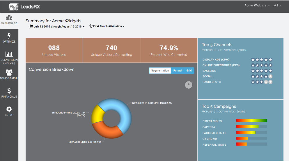 leadsrx dashboard